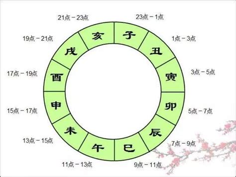 2023寅辰日是何時